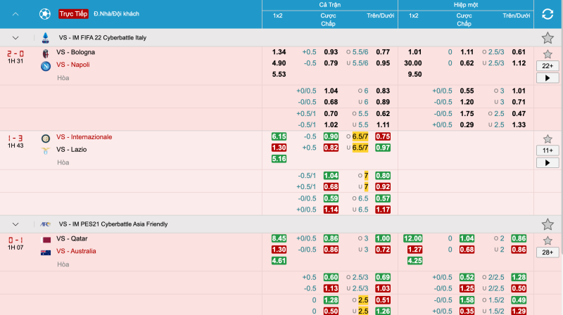 Tỷ lệ cá độ bóng đá ngày hôm nay nóng nhất tại BTY523